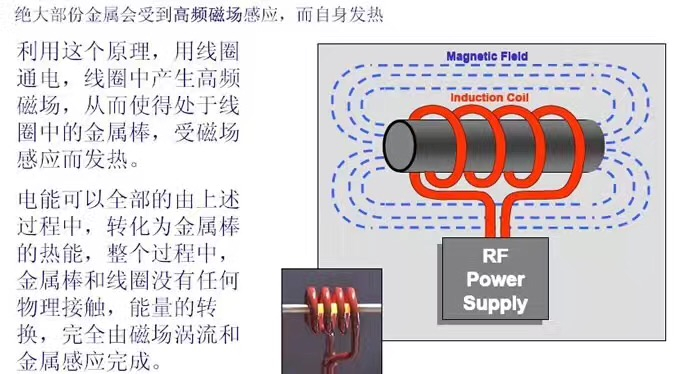 科普一电磁加热器工作原理